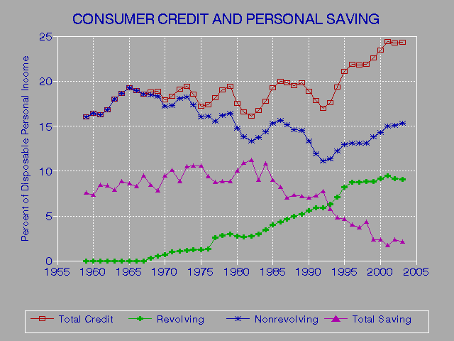 Free Annual Govt Credit Report